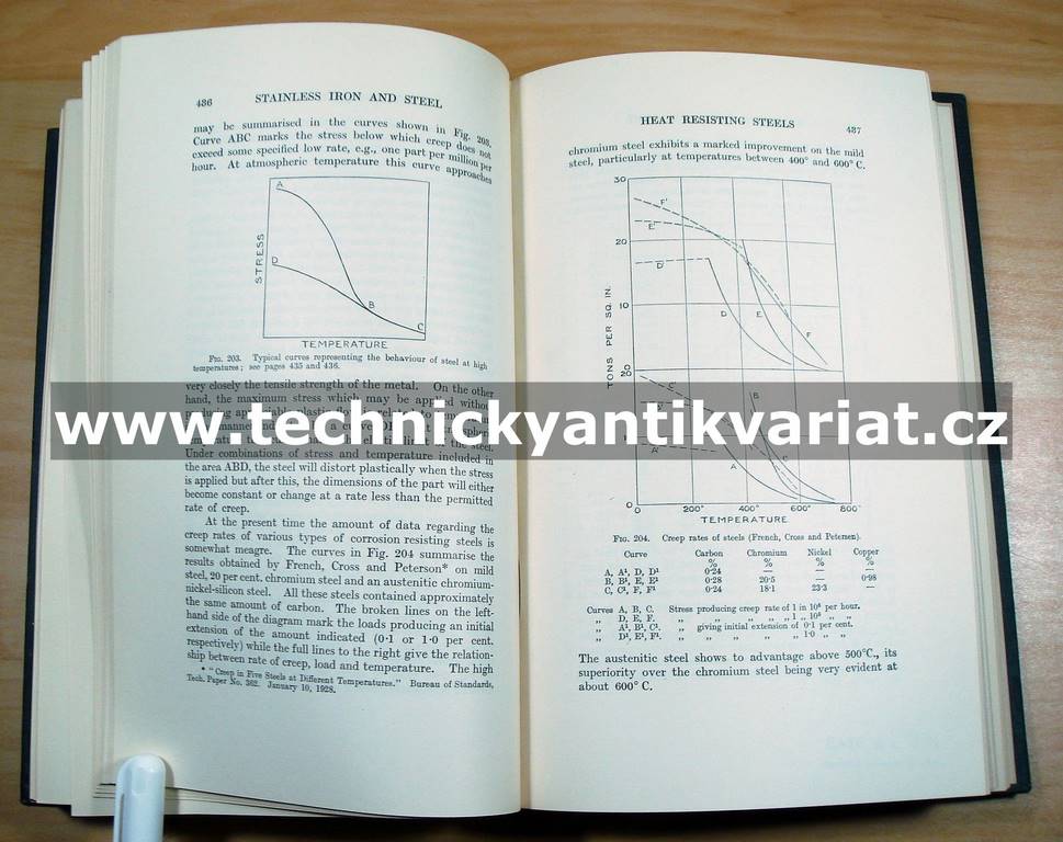 Stainless Iron and Steel