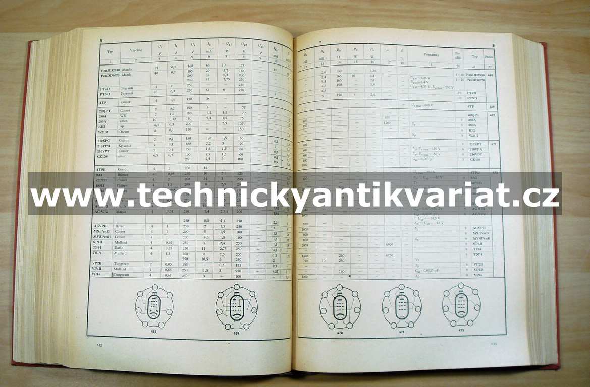 Přehled elektronek
