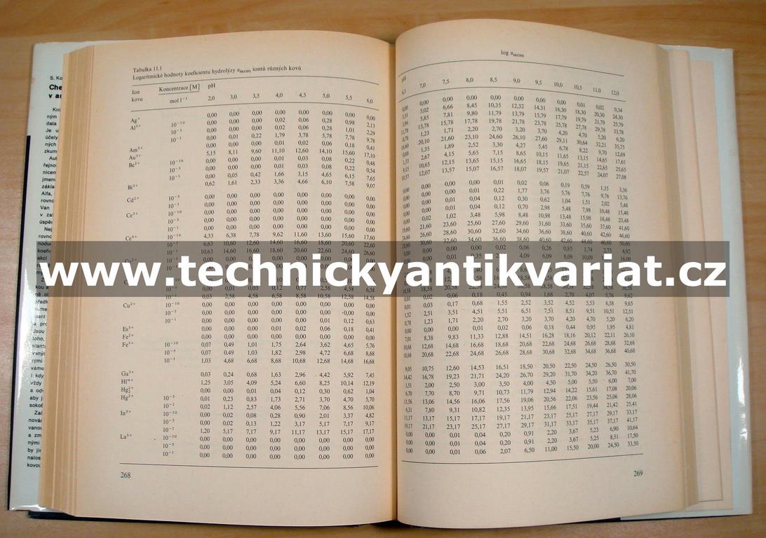 Chemické rovnováhy v analytické chemii - Kotrlý, Šúcha (1988)