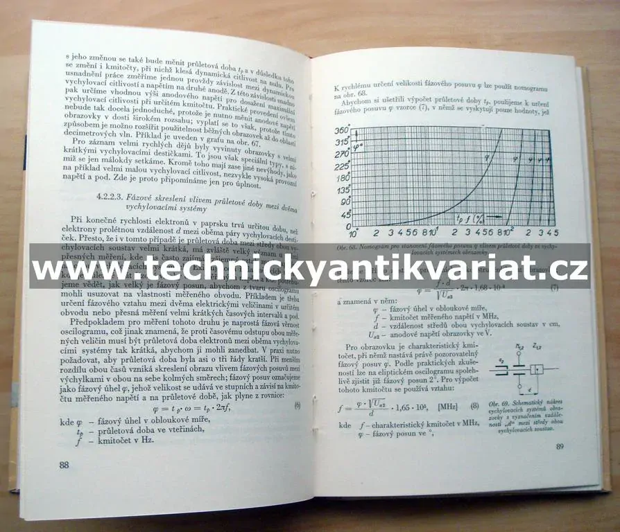 Obrazové elektronky pro oscilografy a televisi