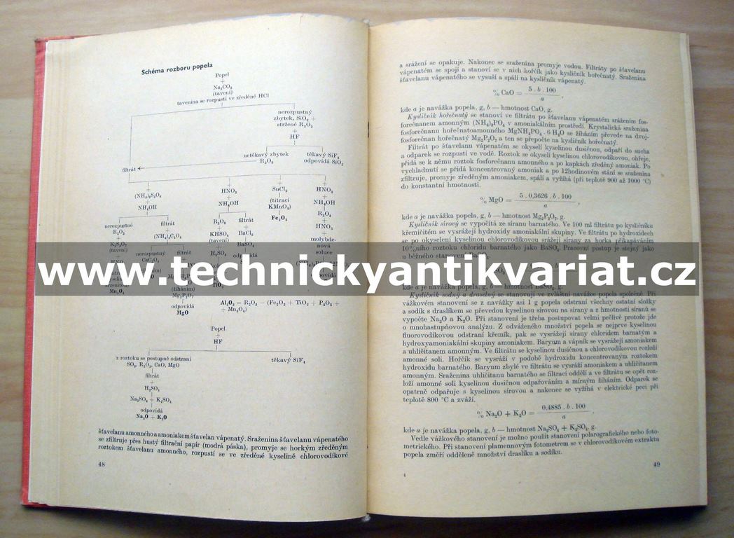 Analýza paliv