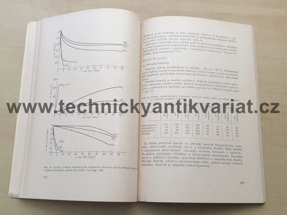 Elektrická zařízení v chemických a jiných agresivních prostředí - Bartáková, Vařák (1975)