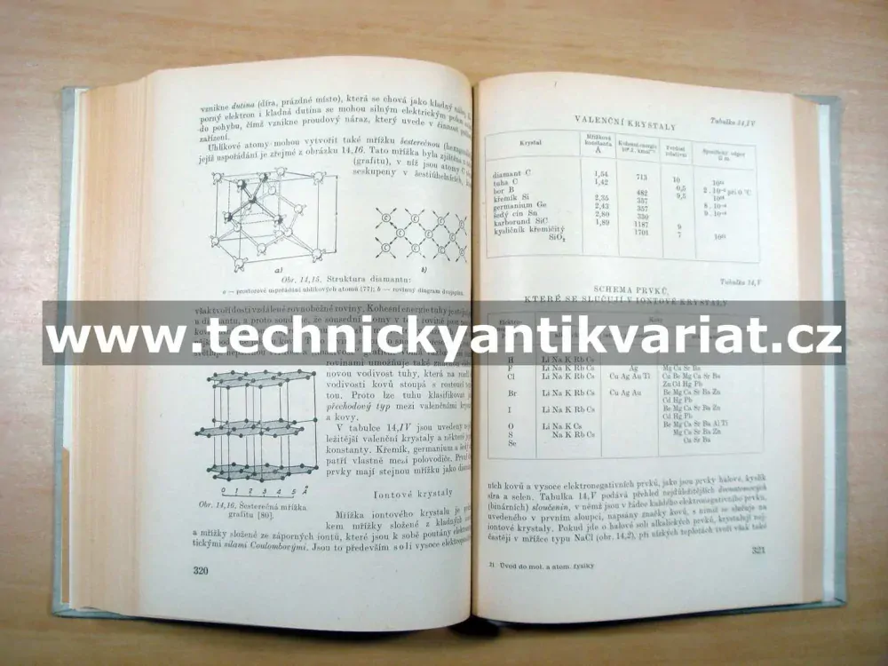 Úvod do molekulové a atomové fysiky - Z. Hořák (1955)
