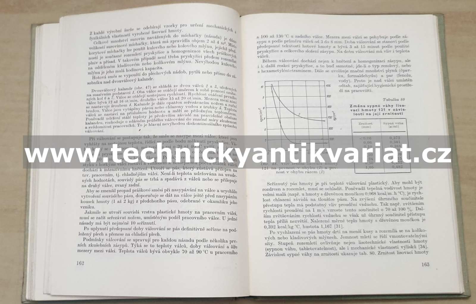 Fenoplasty - Slavko Hudeček (1963)