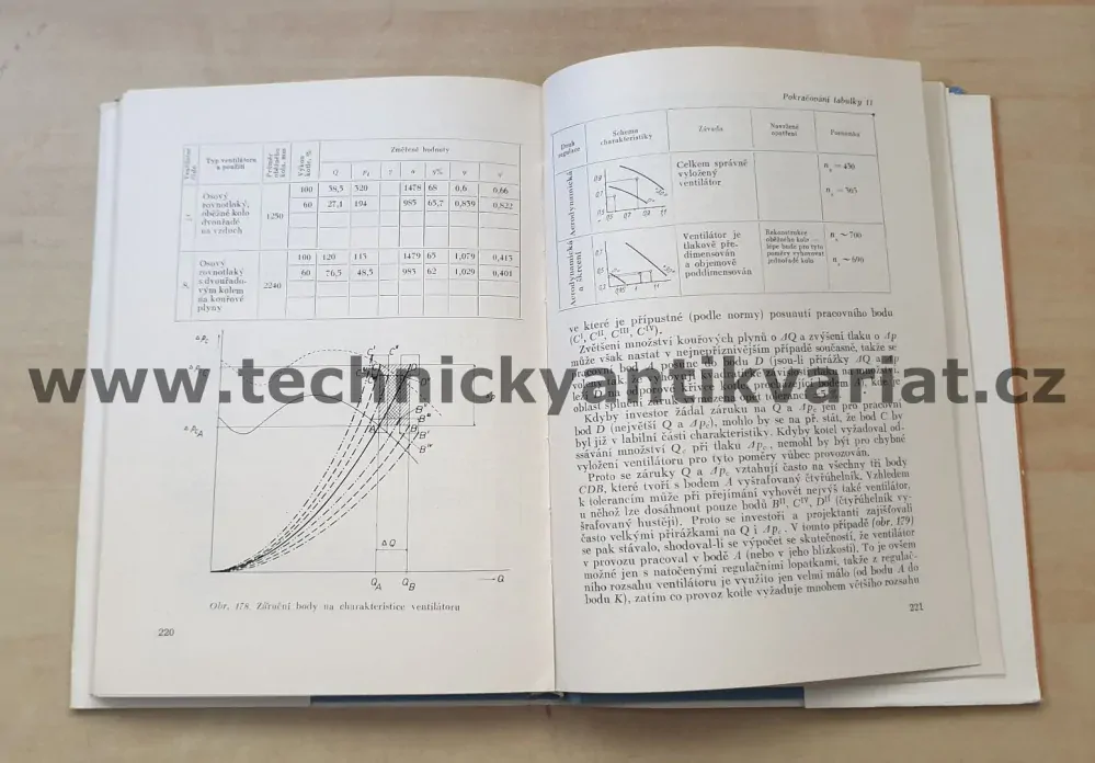 Kotelní ventilátory - Černý, Obr, Vlach (1957)