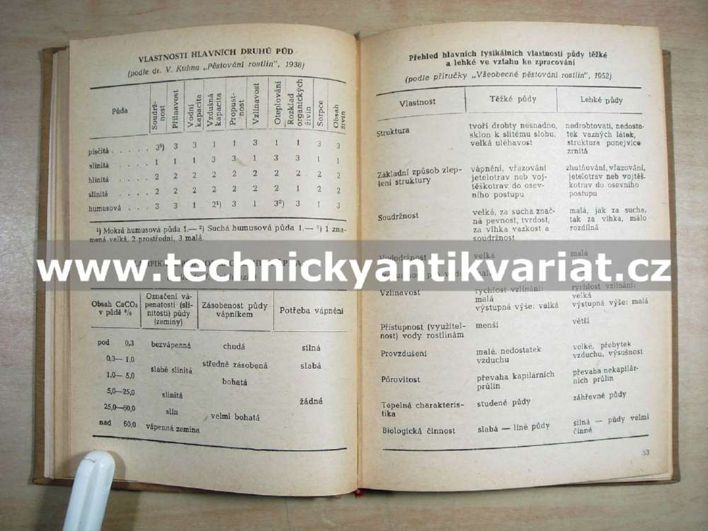 Praktická příručka pro zemědělce - Vladislav Kodytek (1956)