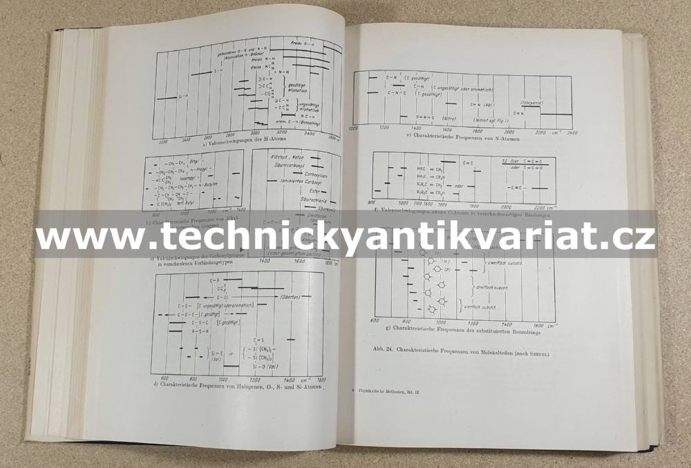 Ausgewählte physikalische Methoden der organischen Chemie I.,II., - Gerhard Geiseler (1963)