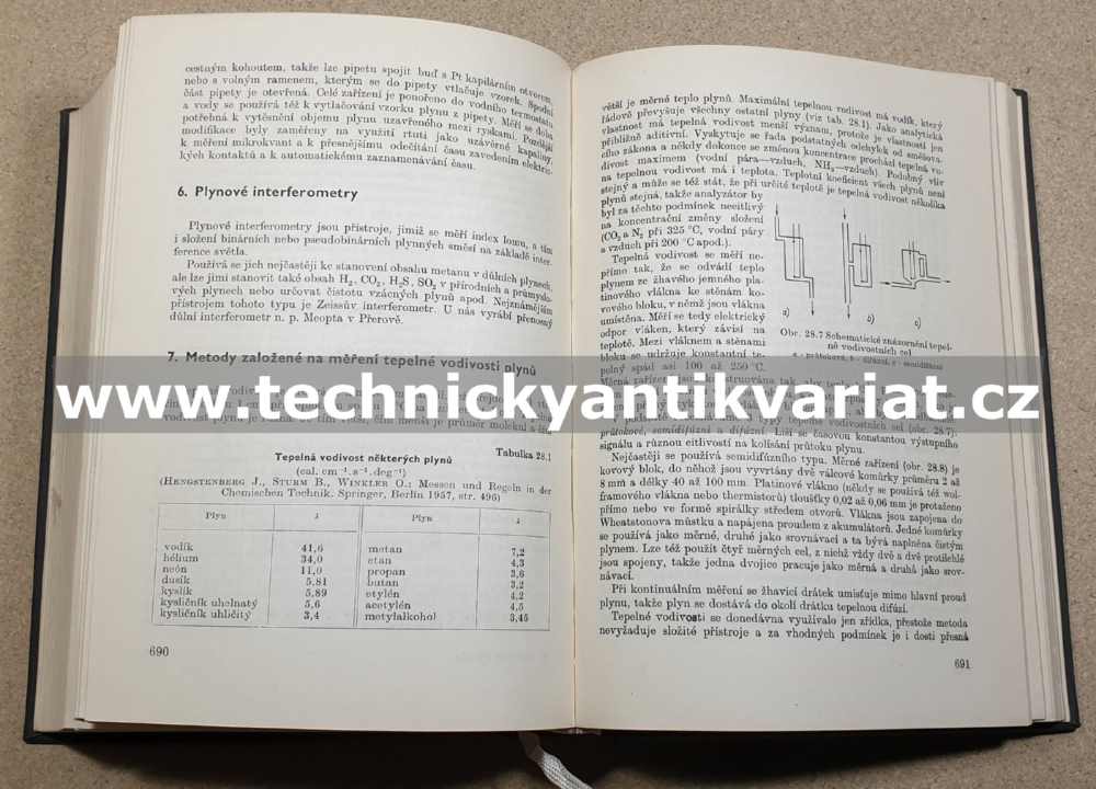 Analytická příručka (1966)