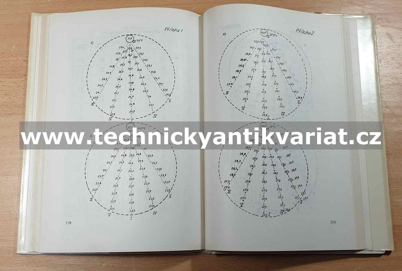 Ílovité zeminy a ich použitie v stavebníctve (1968)
