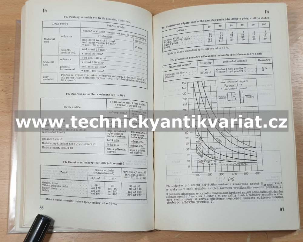 Základní elektrotechnické tabulky a grafy - J.Tříska (1966)
