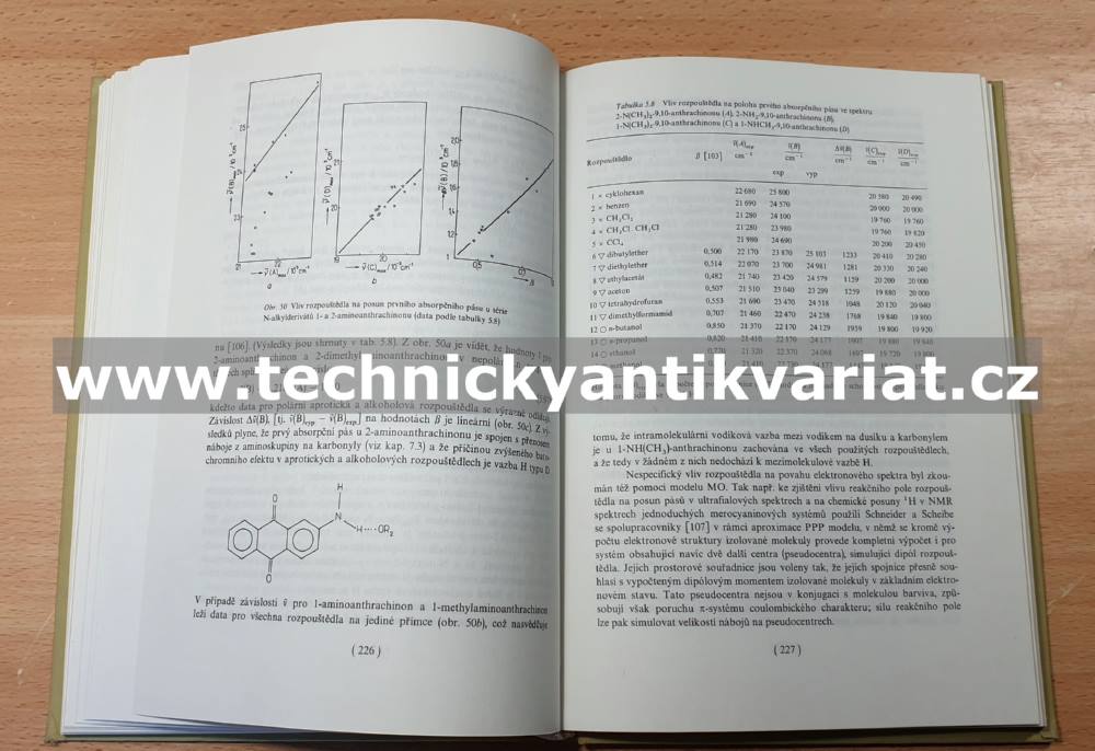 Základy teorie elektrických spekter - Nepraš, Titz (1983)
