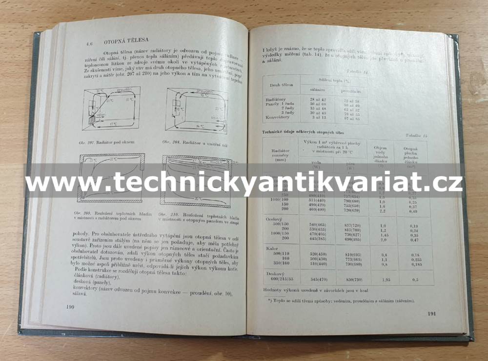 Příručka pro topiče nízkotlakých kotlů - Rudolf Straka (1984)