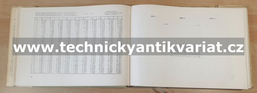 Vplyvové plochy šikmých dosák - Baláš, Hanuška (1964)