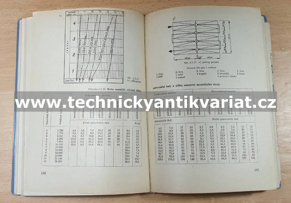 Příprava stavby v tabulkách - Strádal, Čácha (1965)