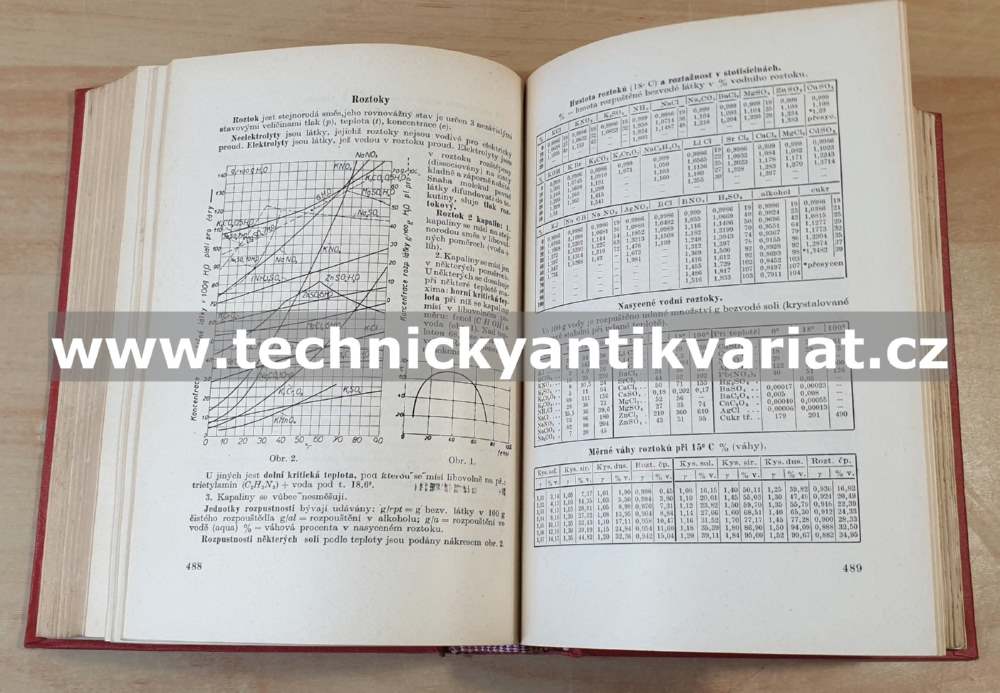 Strojně technická příručka I. - Svatopluk Černoch (1947)