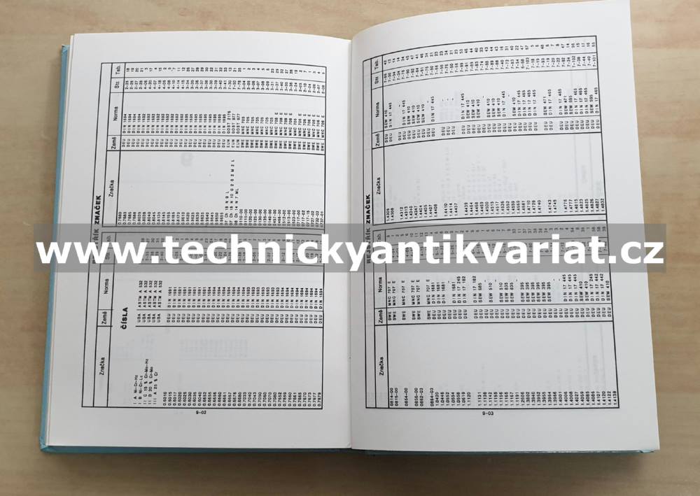 Značky litin a ocelí na odlitky (1993)