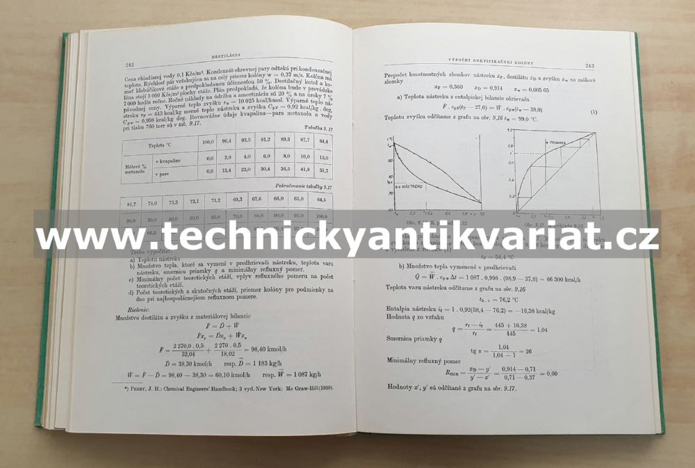 Príklady a úlohy z chemického inžiniersta - Heinrich, Ilavský, Kossaczký (1970)