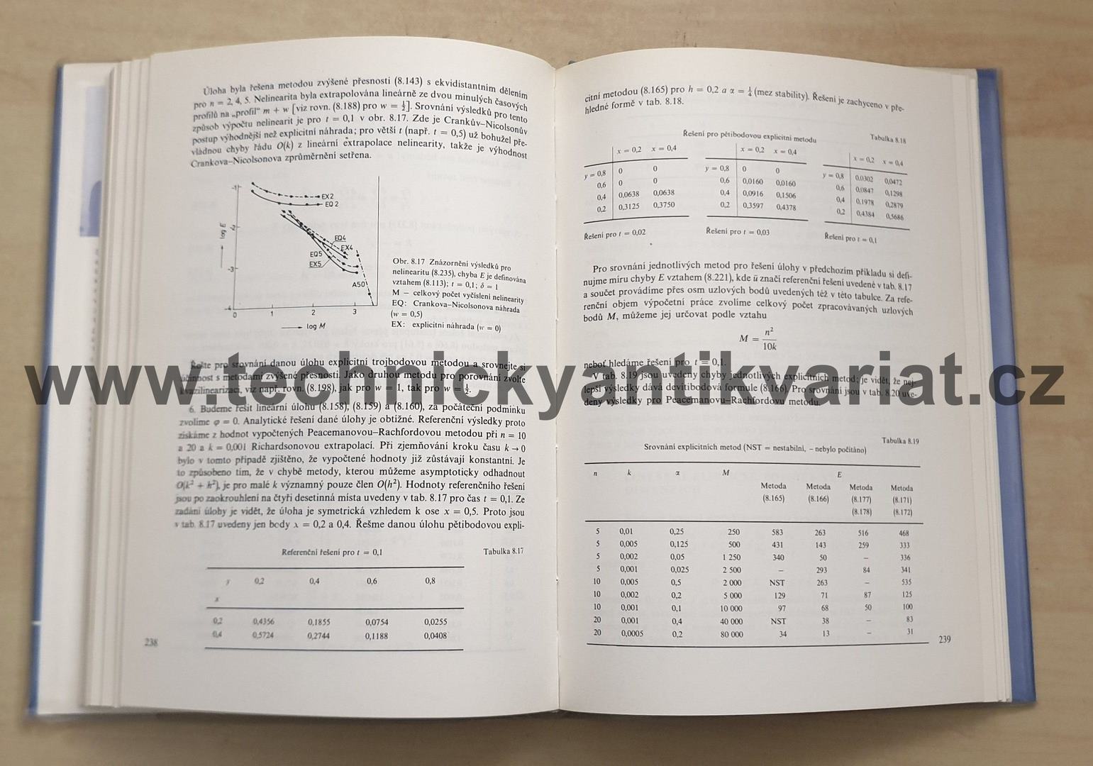 Numerické algoritmy řešení chemickoinženýrských úloh - M.Kubíček (1983)