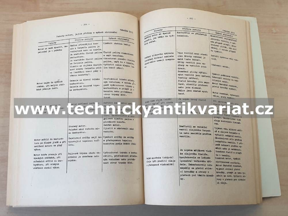 Moskvič 407, 403, 408 - dílenská příručka