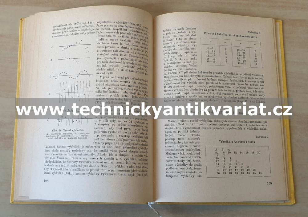Grafické metody v analytické chemii - K.Eckschlager (1966)