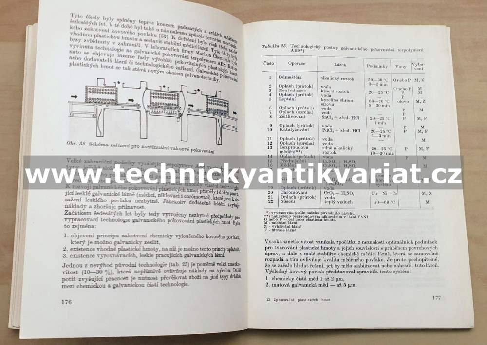 Povrchové úpravy - Rotrekl, Hudeček, Komárek, Staněk (1971)