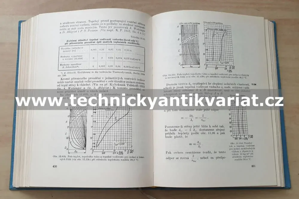Technika chlazení - Matts Backstrom (1959)