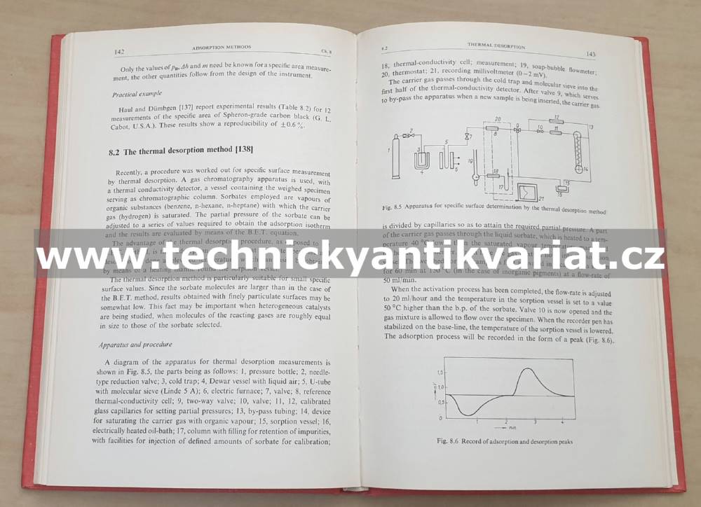 Particle size analysis - Z. Jelínek (1974)