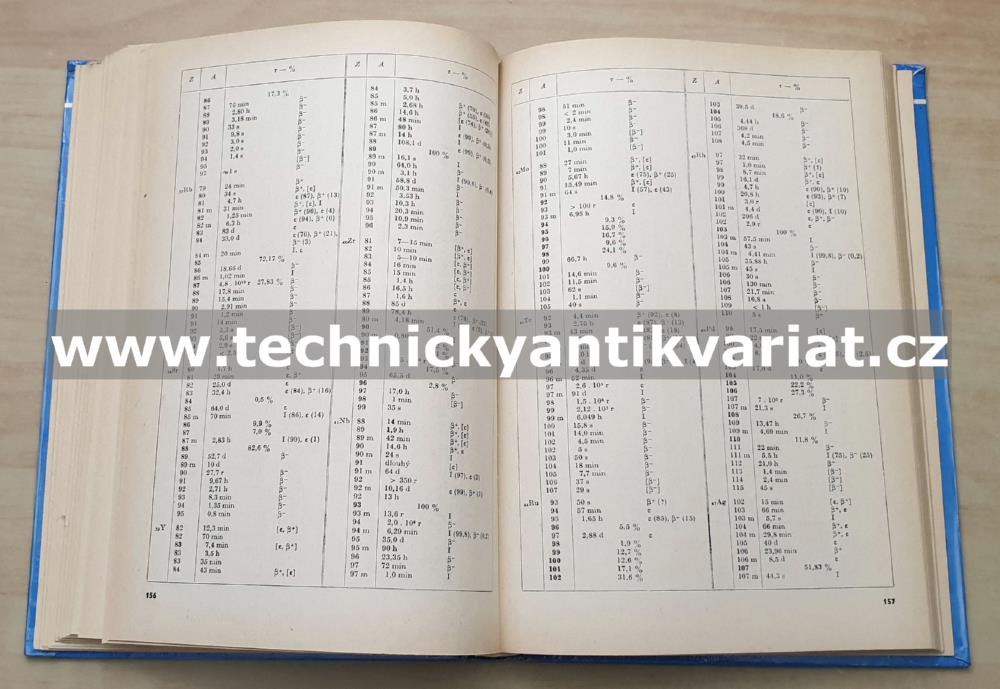 Fyzikální a matematické tabulky - Brož, Roskovec, Valouch (1980)