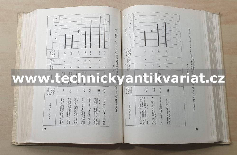 Příručka o opravách vozů pro mistry a četaře - Mordvinkin, Popov (1954)
