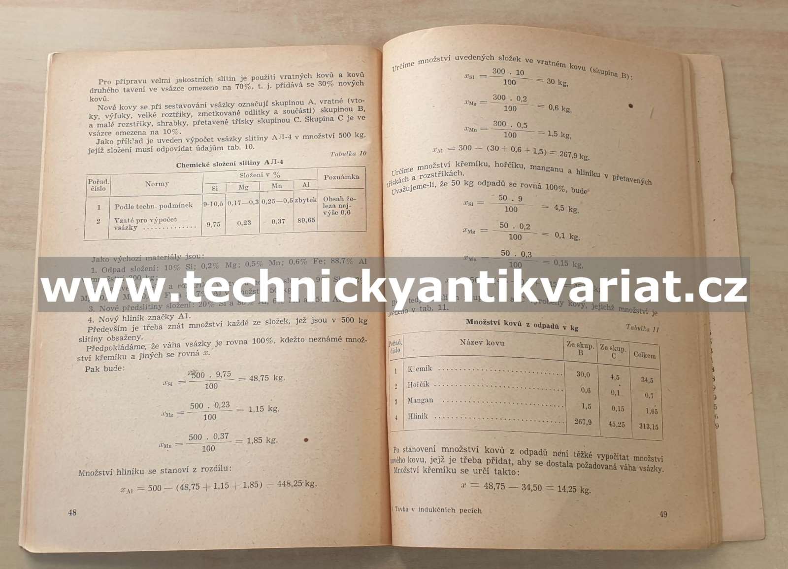Stavba indukčních pecích - N.E.Černobajer (1953)