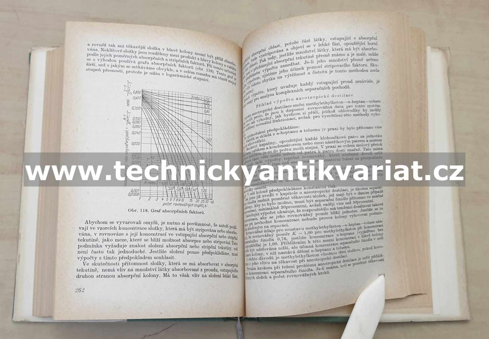 Destilace a rektifikace - Loffler, Pošta, Kunst (1956)