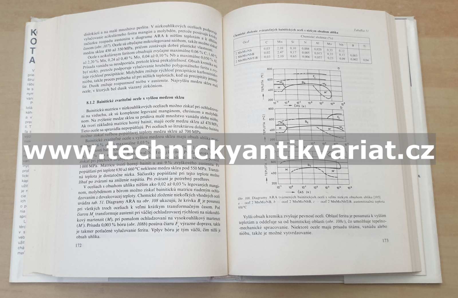 Konštrukčné ocele tvárnené a na odlitky - Kuzičkin, Fremunt, Mišek (1988)