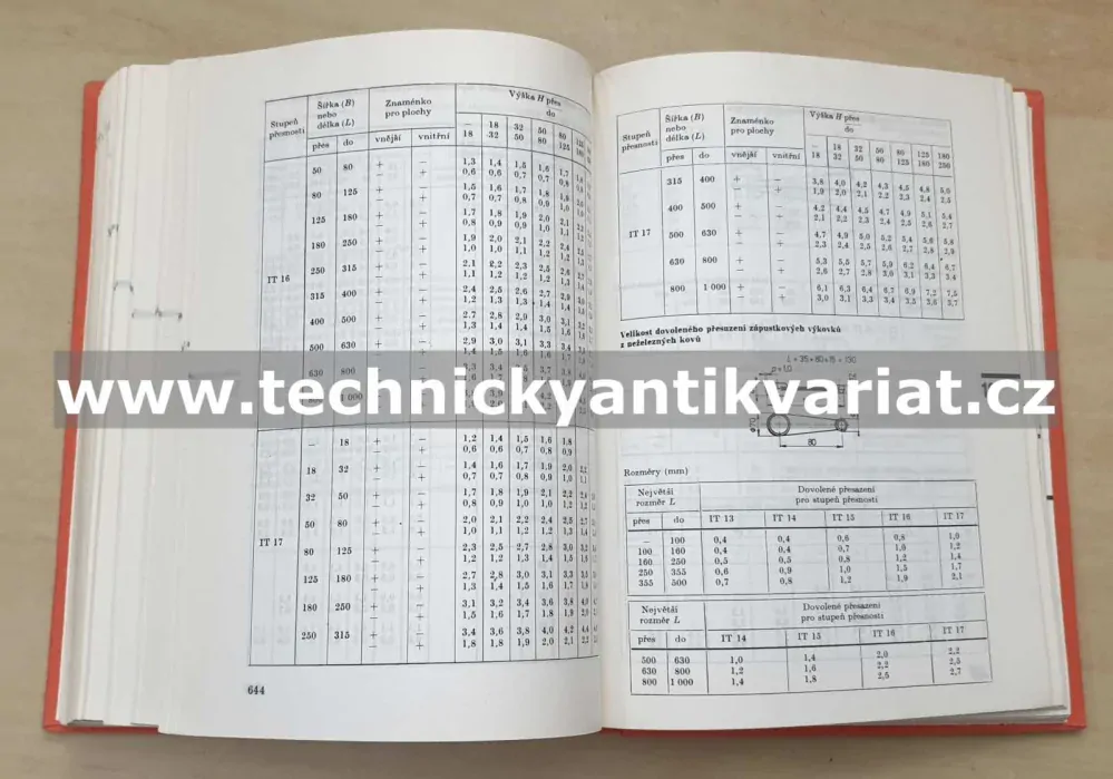 Strojnické tabulky 1. Materiály na strojnickou výrobu - Fiala, Bebr, Matoška (1987)