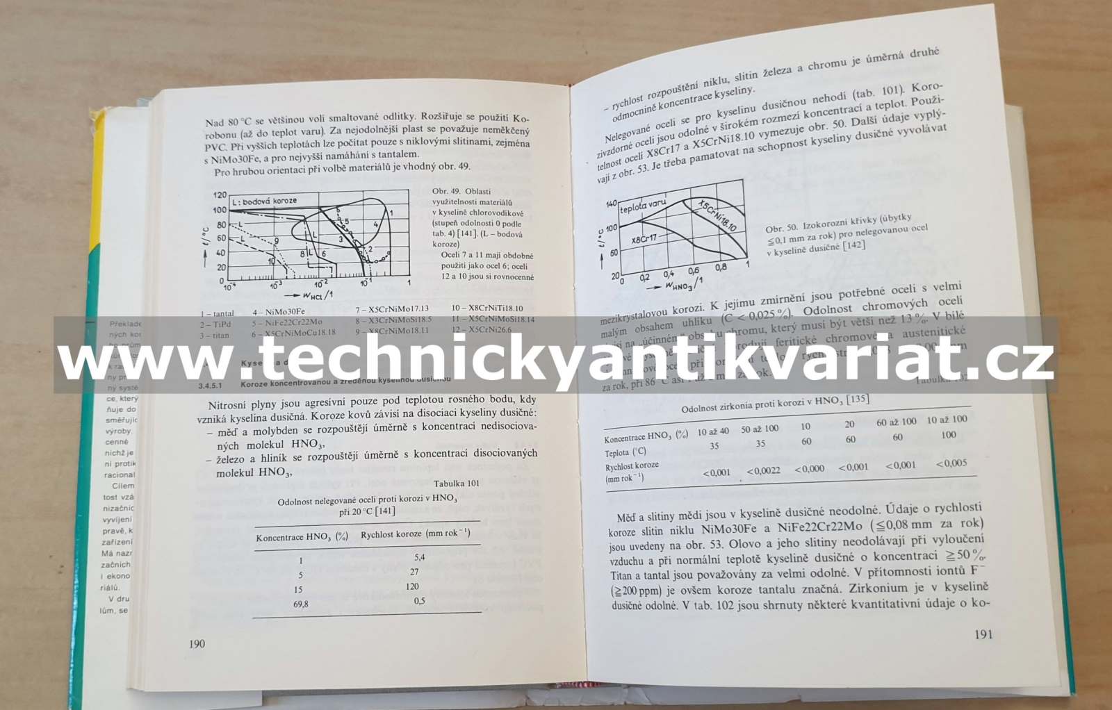 Volba materiálu a protikorozní ochrana v chemickém průmyslu (1980)