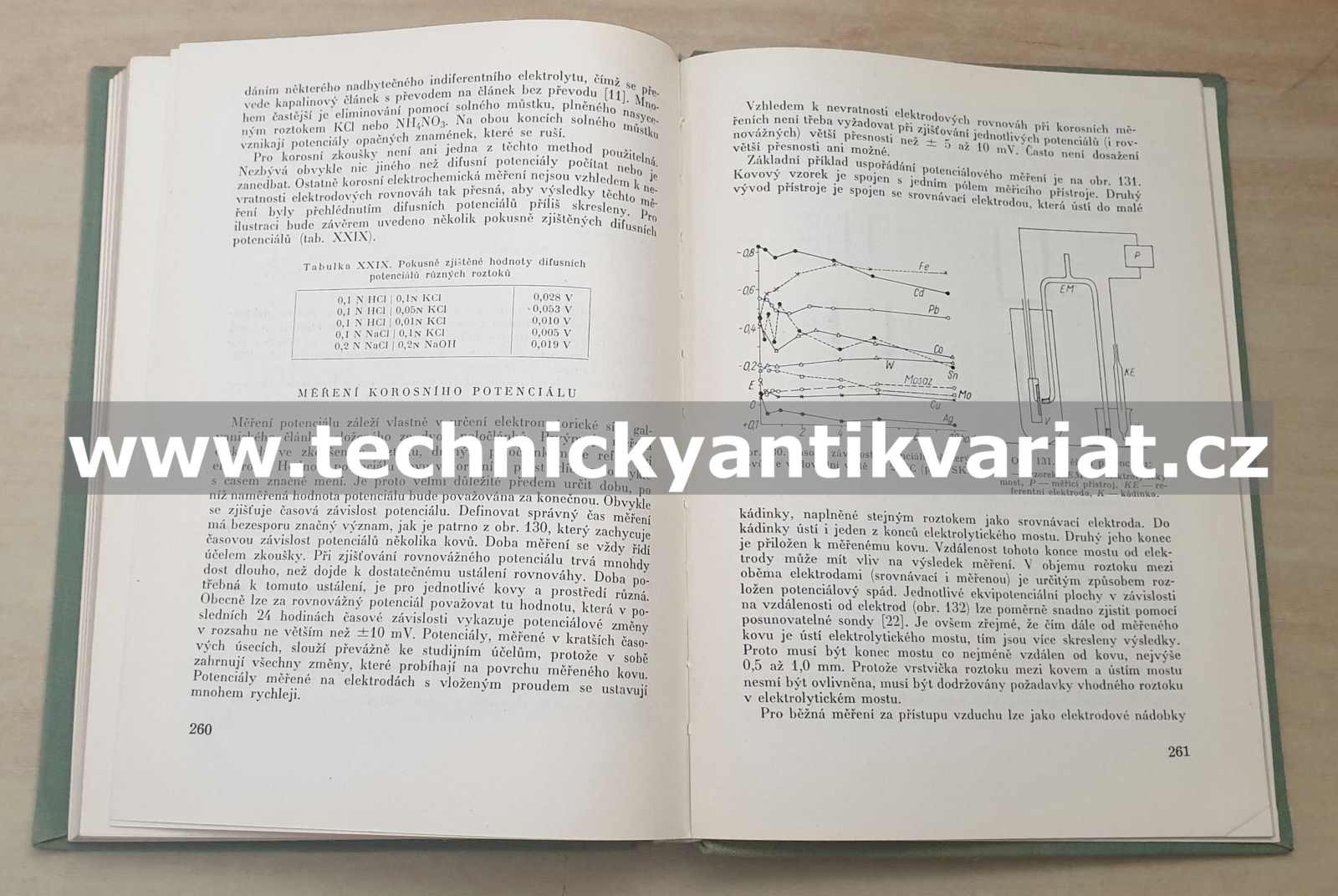 Methody zkoušení korosní odolnosti materiálů - Bartoň, Smrček (1957)