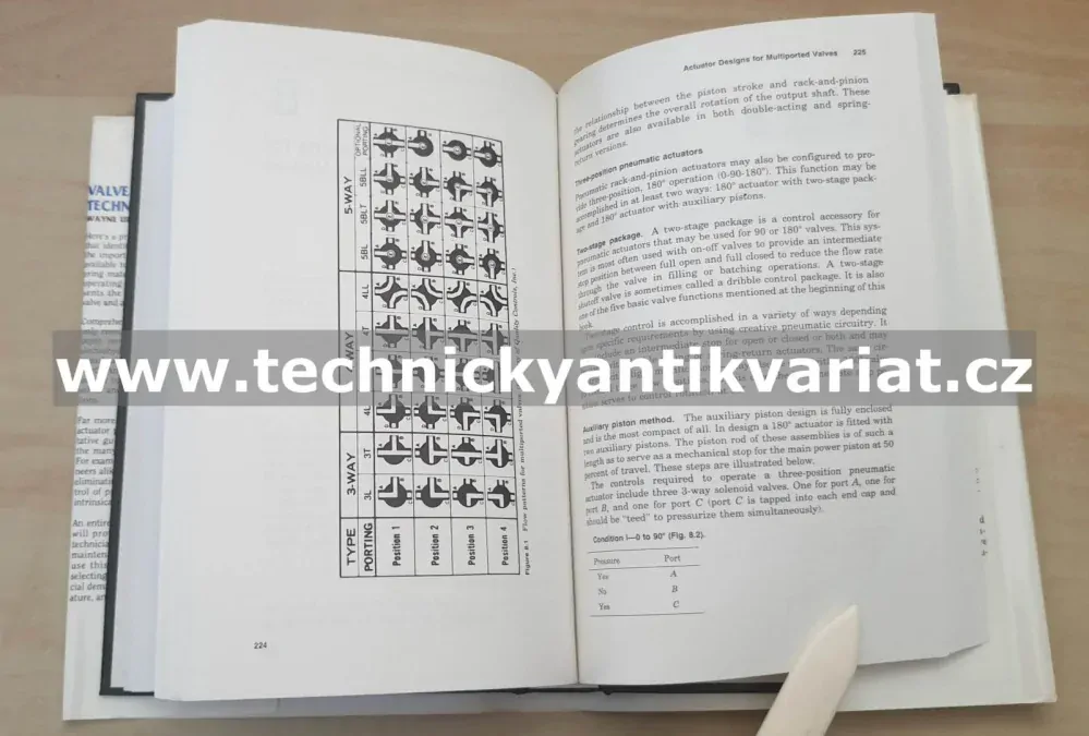 Valve a actuator technology - Wayne Ulanski (1991)