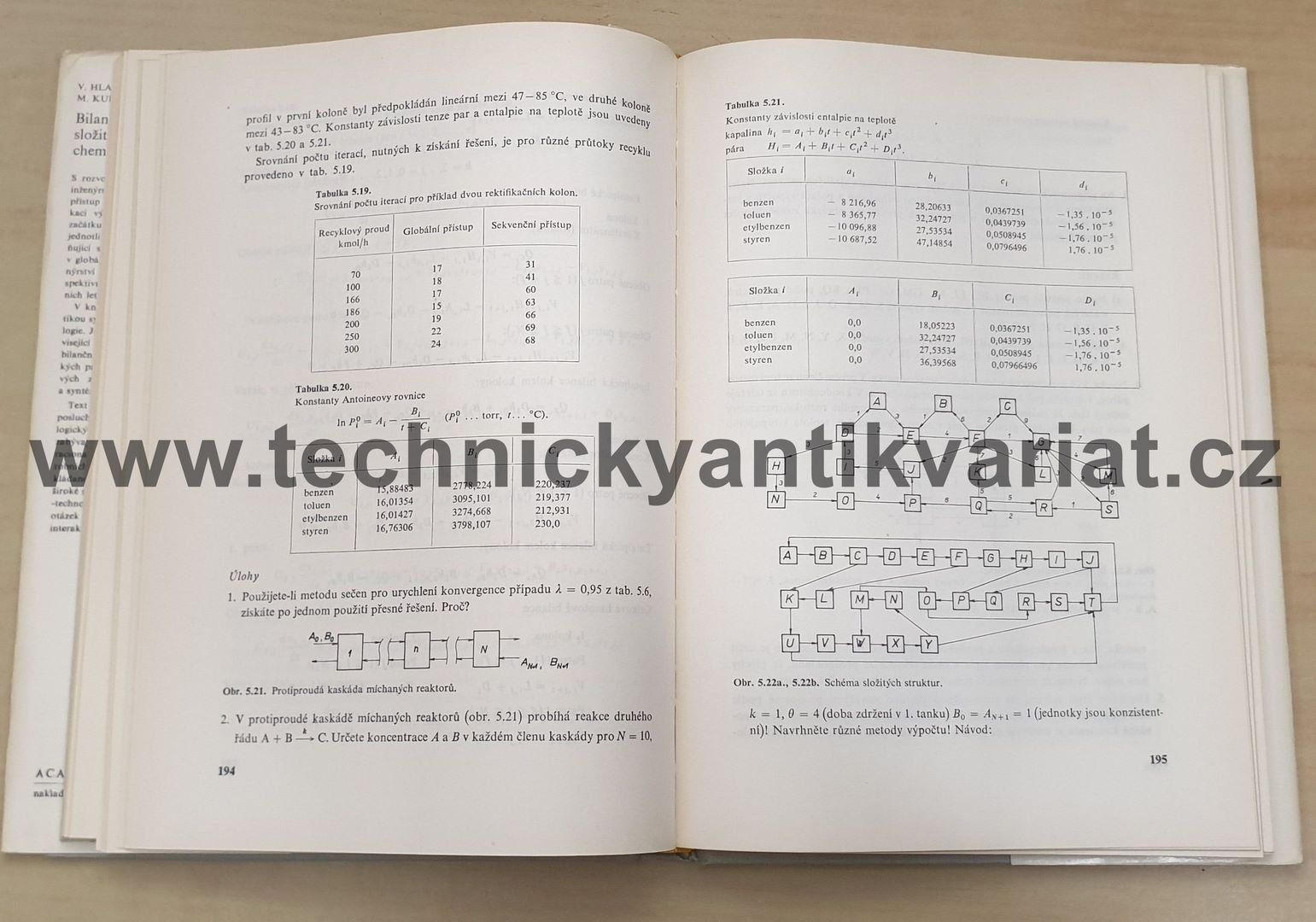 Bilanční a simulační výpočty složitých procesů chemické technologie - Hlaváček, Václavek, Kubíček (1979)