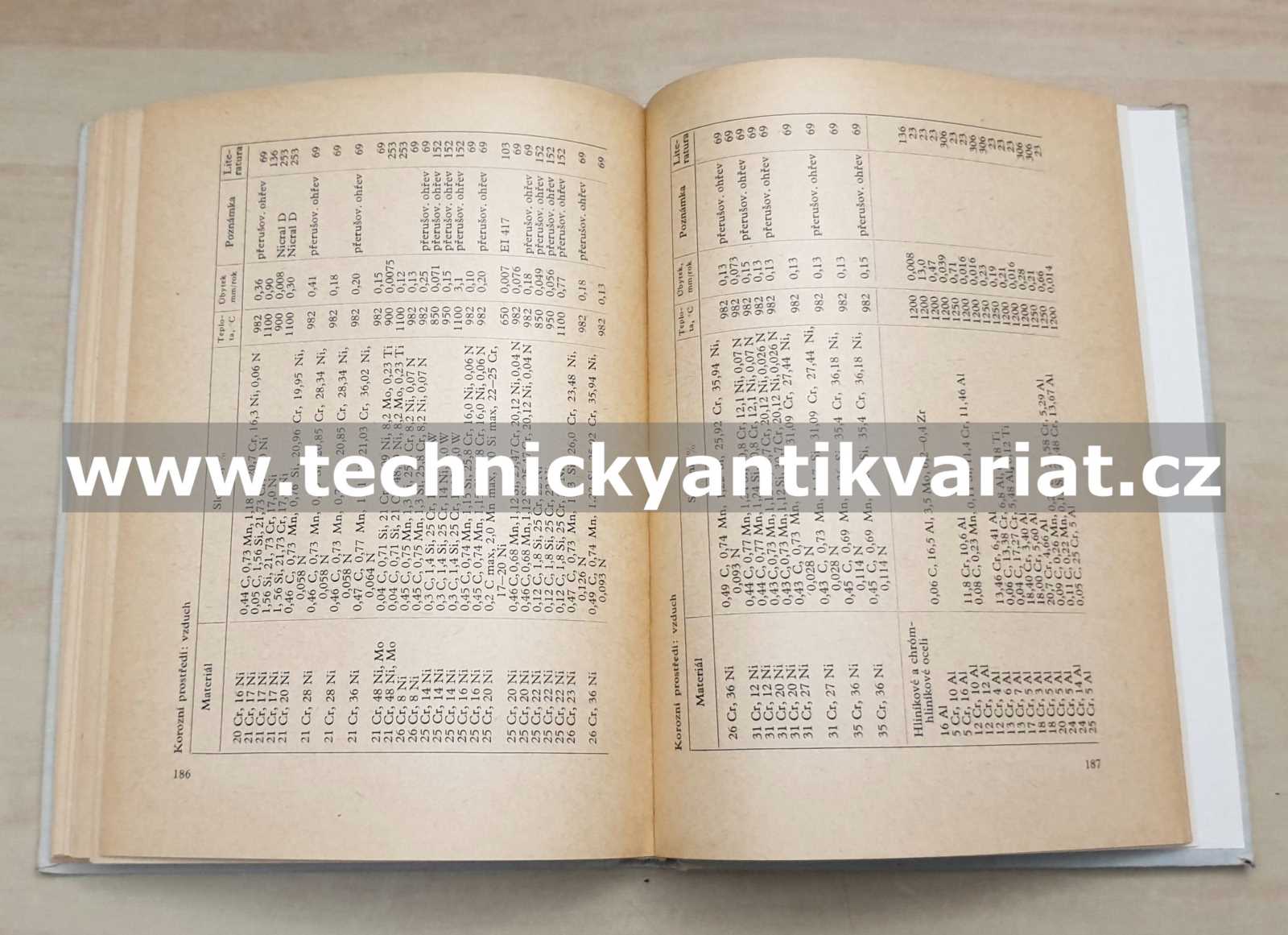 Koroze ocelí a litin v plynném prostředí za vysokých teplot - Pavel Grobner (1964)