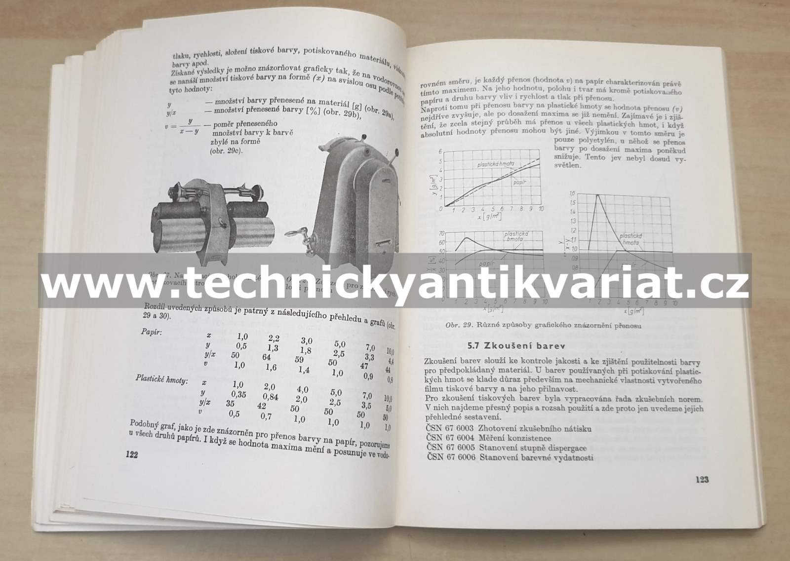Povrchové úpravy - Rotrekl, Hudeček, Komárek, Staněk (1971)