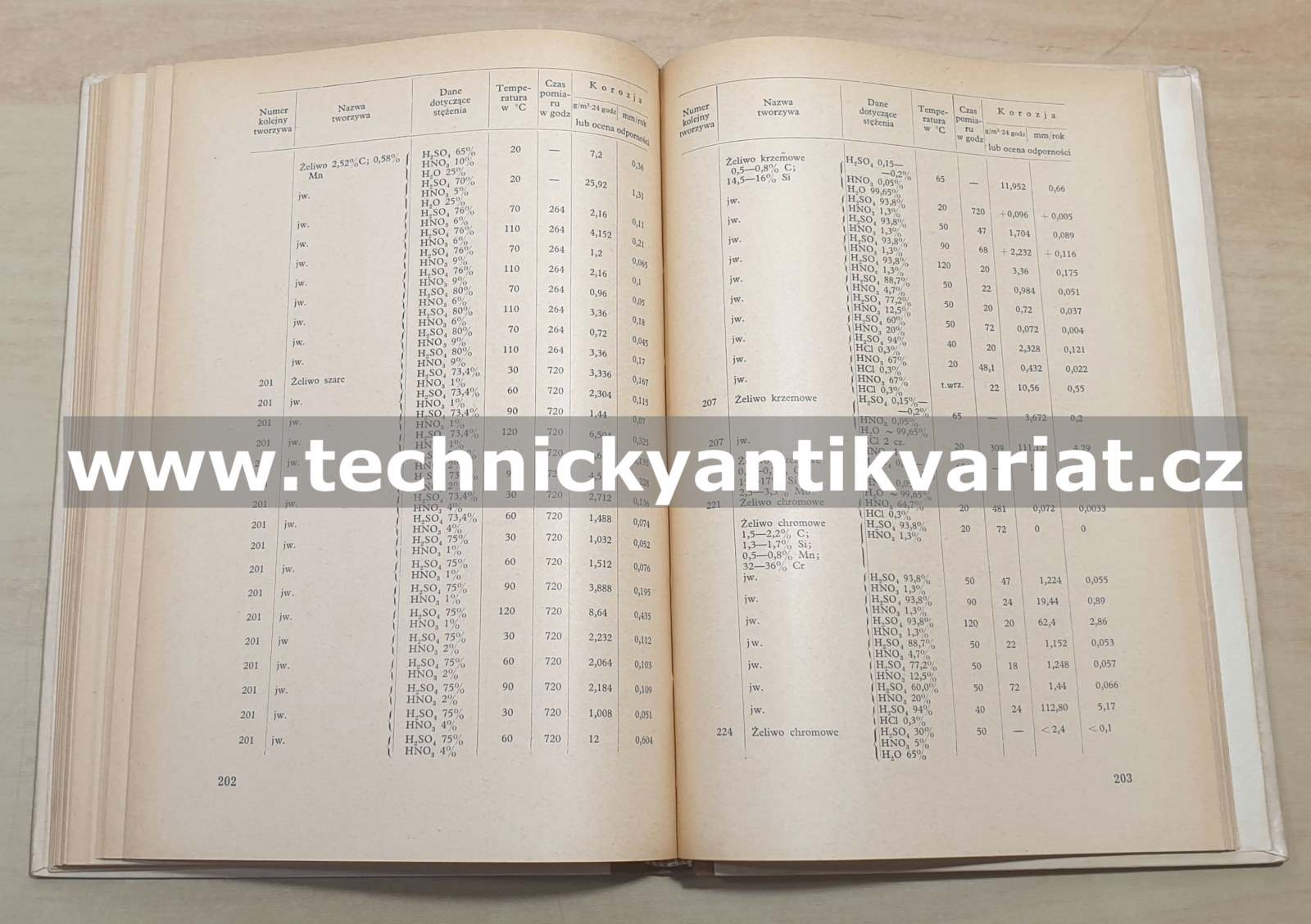 Korozja, poradník - Jodko, Meyer, Orlowski, Czartona (1958)