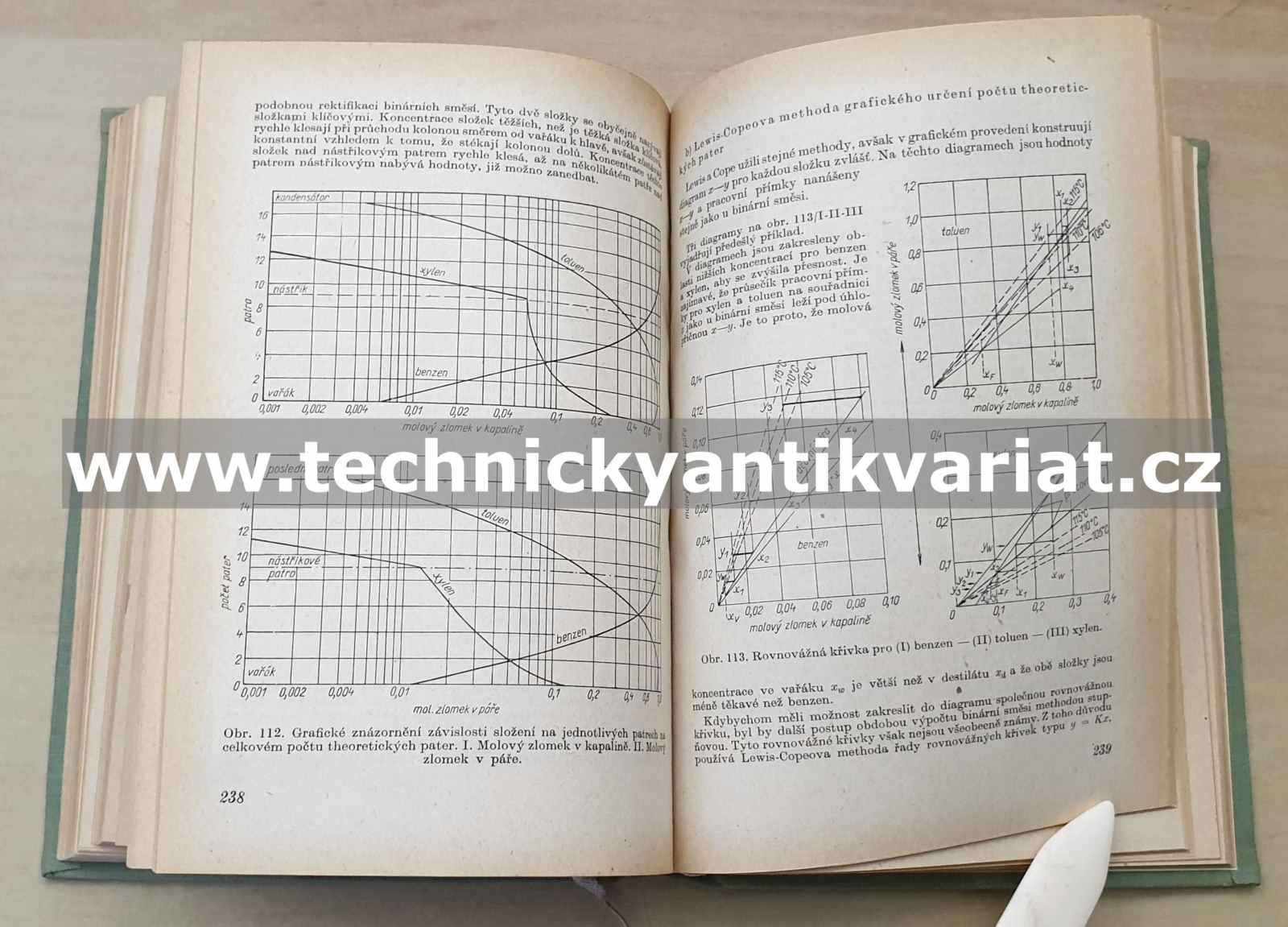Destilace a rektifikace - Loffler, Pošta, Kunst (1956)