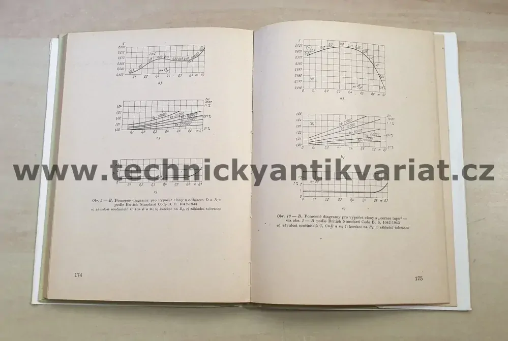Základy praktického výpočtu clon, dýz a trubic Venturiho - Eduard Jarkovský (1955)