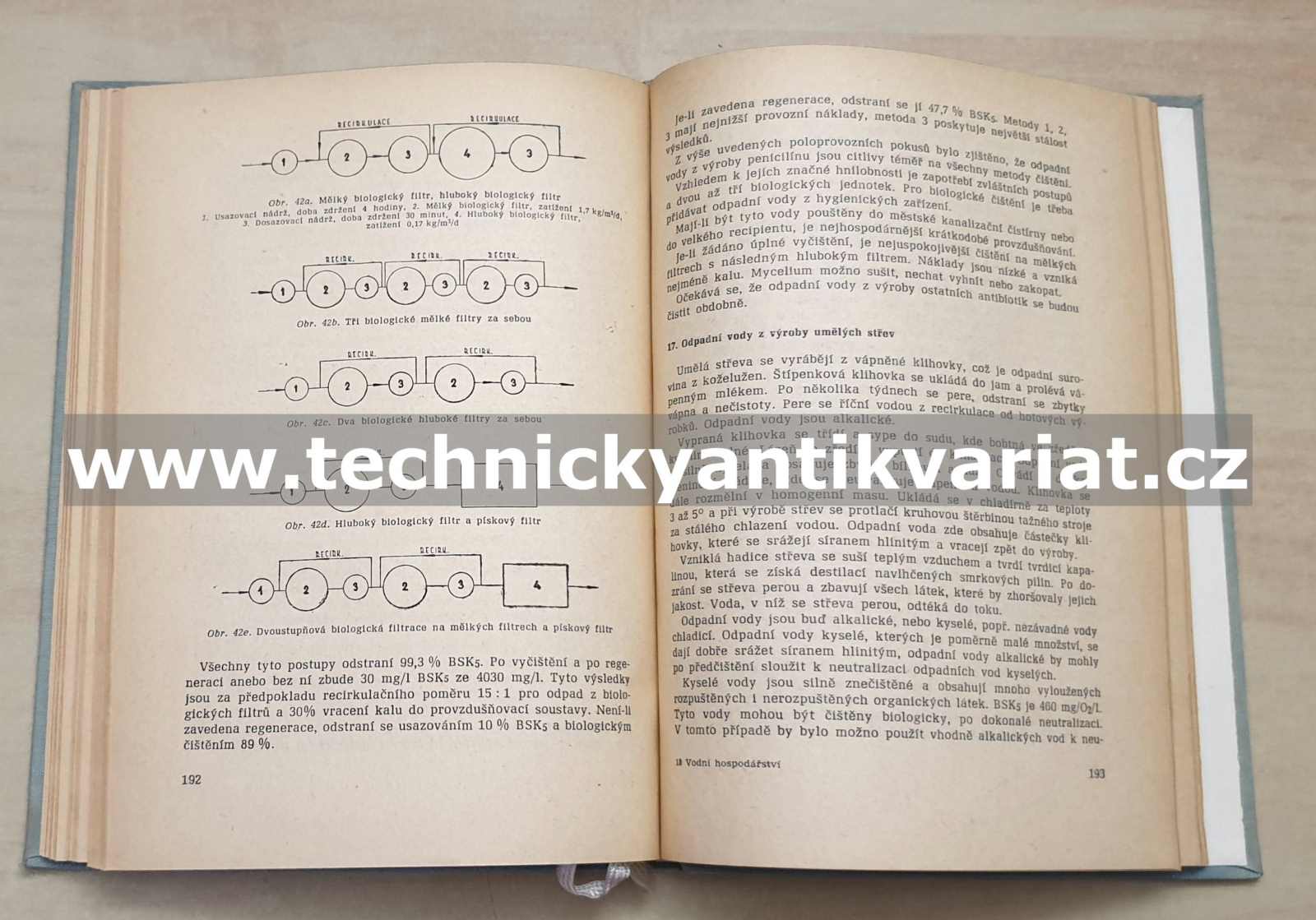 Vodní hospodářství obcí, měst a závodů - Kotyk, Prášek, Botur (1963)