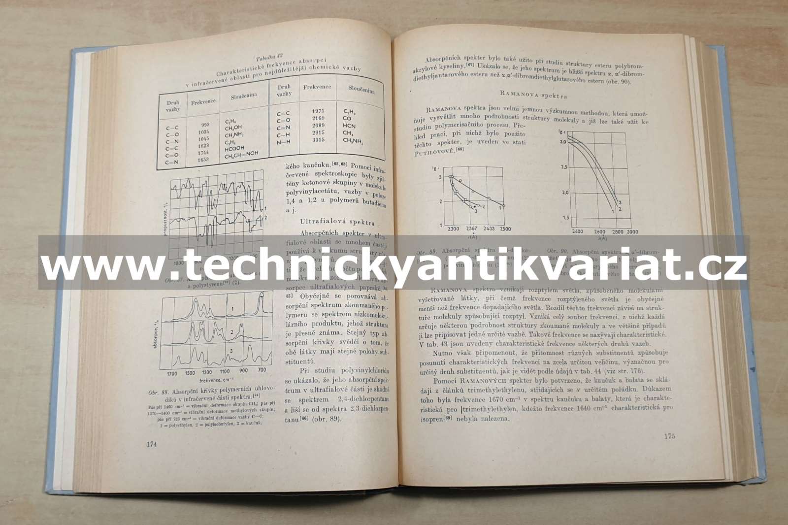 Chemie vysokomolekulárních sloučenin - Koršák (1953)