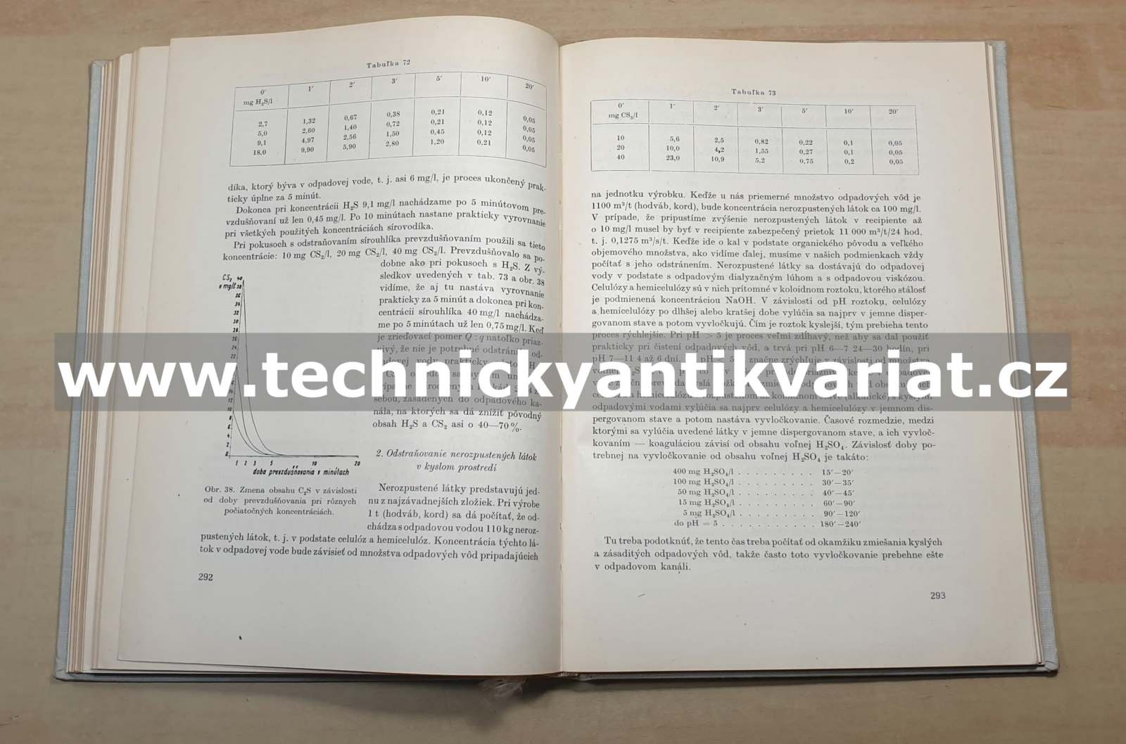 Problém továrenských odpadových vod na Slovensku - Kubelka, Boško (1962)