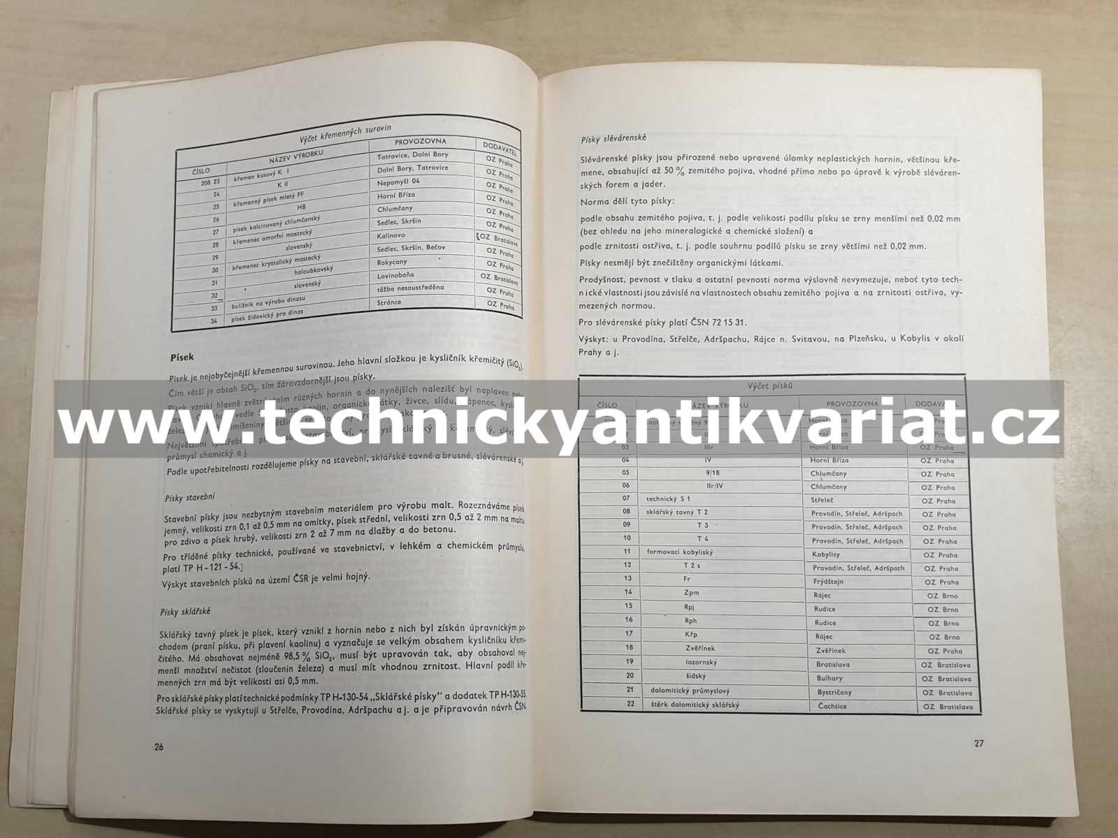 Keramické suroviny (1956)