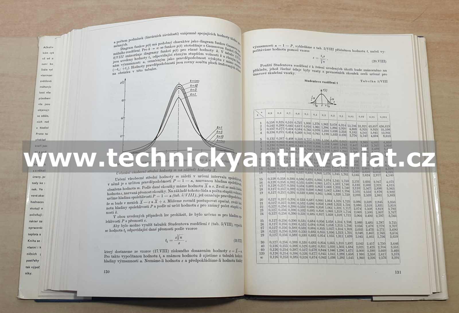Únava materiálu a její zkoušení - Dylag, Orloš (1968)