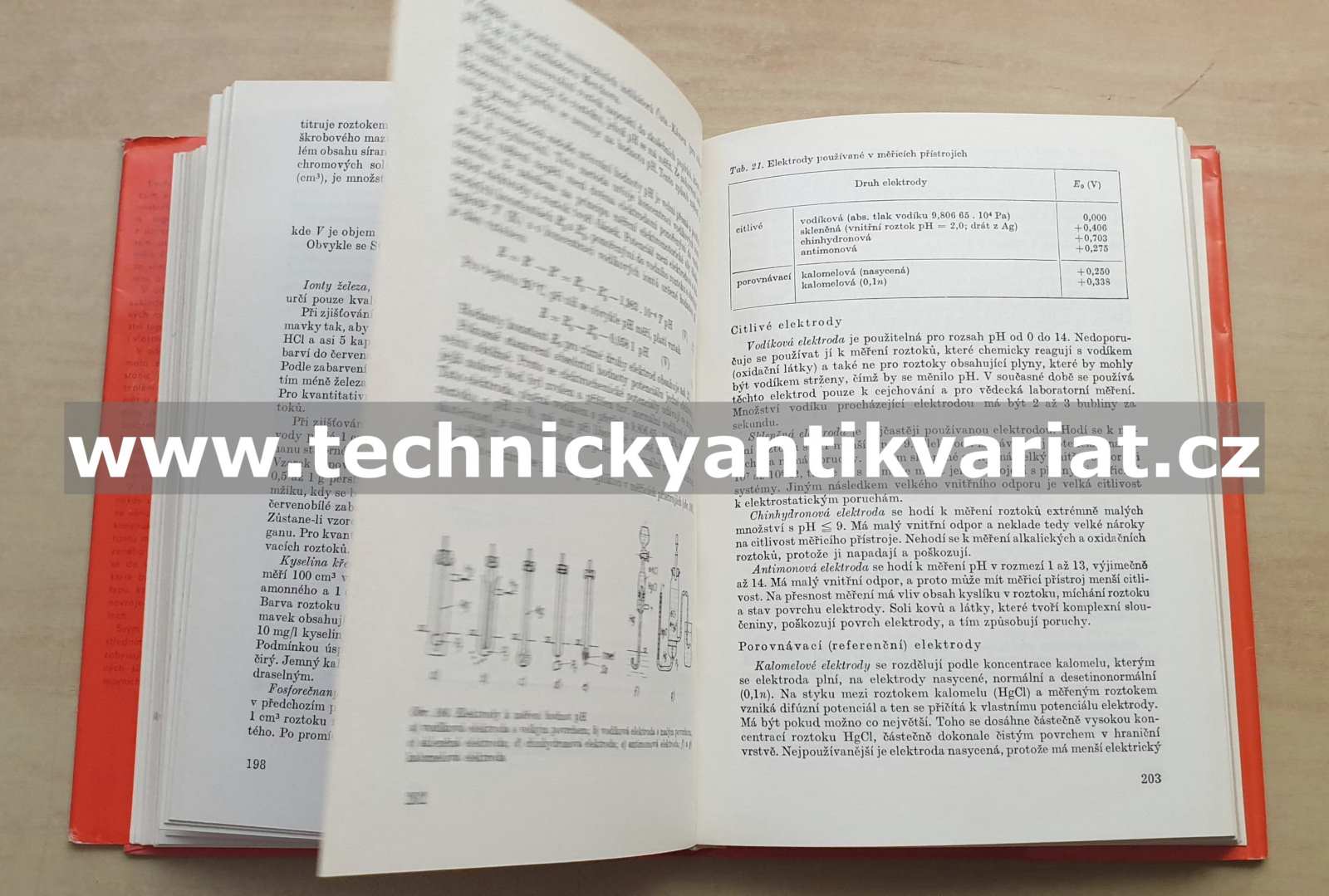 Měření a regulace ve vytápění - J. Cikraht (1984)
