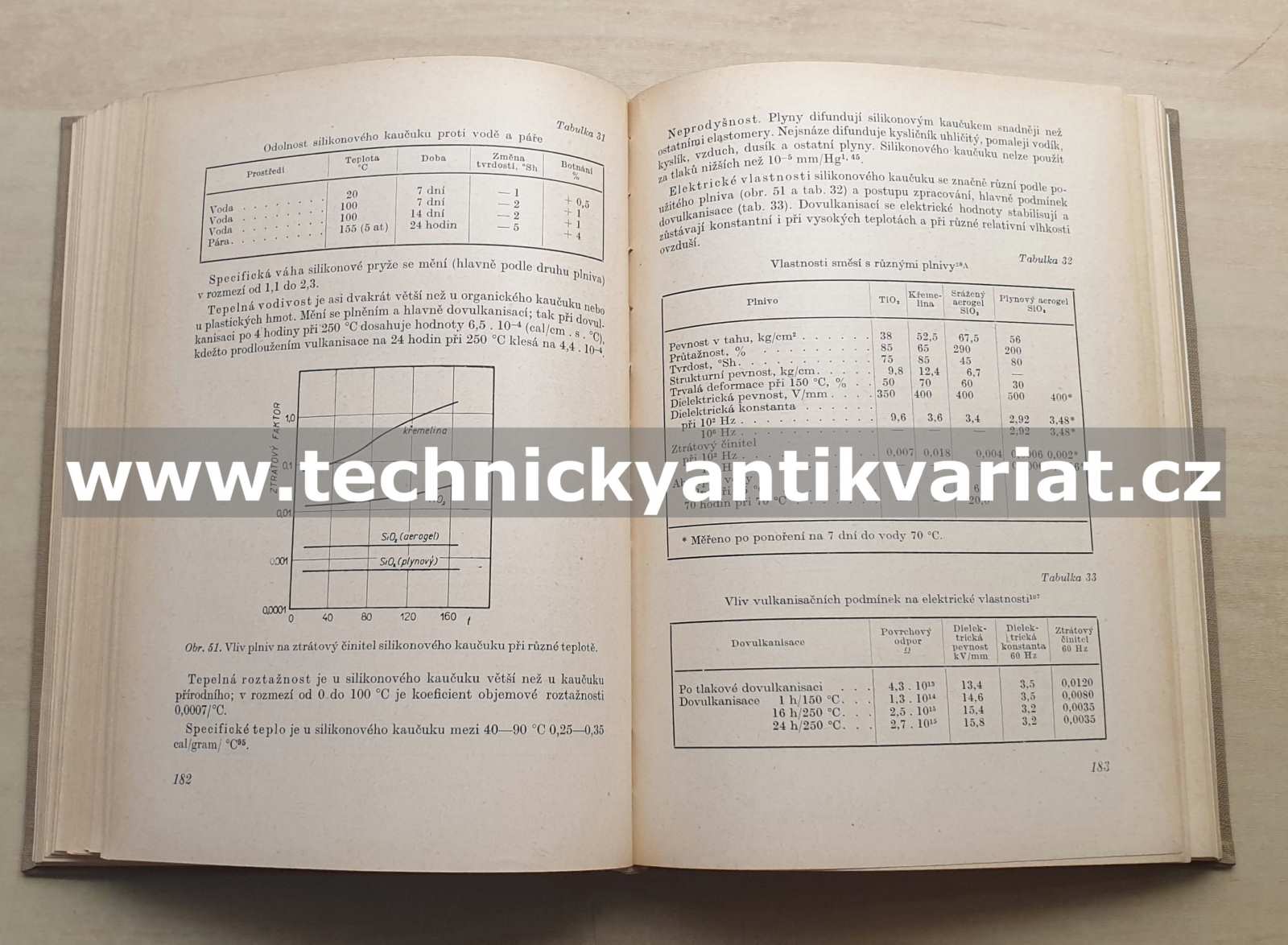 Technické použití silikonu - Bažant, Chvalovský, Rathouský (1959)