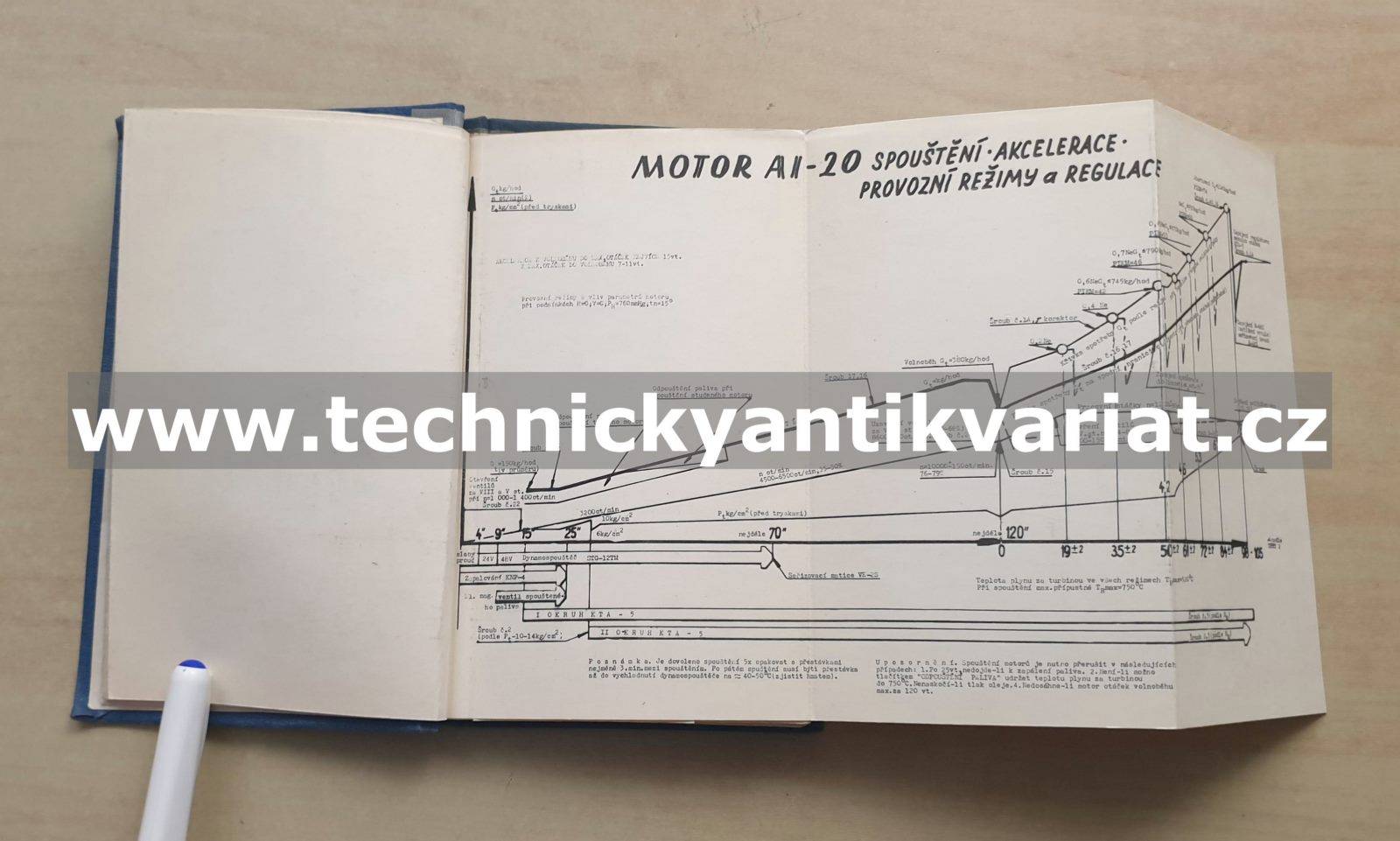 Motor AI20 schémata, příručka mechanika 1962